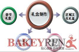 烘焙技術(shù)開發(fā)服務(wù) 創(chuàng)新與專業(yè)的完美結(jié)合