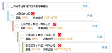 上海光華線(xiàn)帶經(jīng)濟(jì)技術(shù)咨詢(xún)事務(wù)所 技術(shù)咨詢(xún)領(lǐng)域的專(zhuān)業(yè)引領(lǐng)者