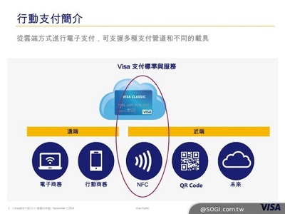 Visa圖解臺灣NFC移動支付生態系統，對比TSM與HCE差異及支付結算系統