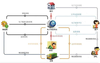 光環大數據開發培訓周末班 掌握Hadoop、Spark、Flink與深度學習，助力職業進階與支付結算系統轉型