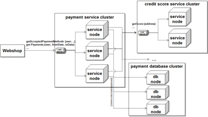 穩定模式在RESTful架構中的應用 -架構-火龍果軟件工程