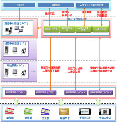 杭州地鐵謝錫榮 新型移動支付技術(shù)發(fā)展現(xiàn)狀及其在電子支付系統(tǒng)中的應(yīng)用