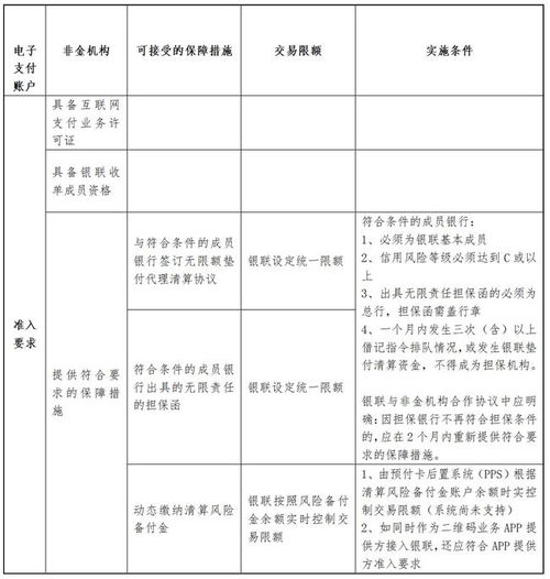 中國銀聯電子支付賬戶產品破閉環，為電子支付系統與全行業深度賦能