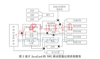 基于JavaCard的NFC移動智能應用系統研究與安全設計——以支付結算系統為例